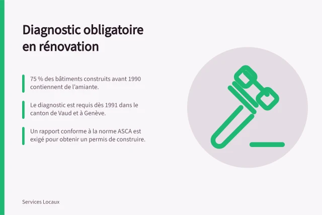 A construction worker in a hard hat repairs a building facade on scaffolding in an urban setting. Amiante et polluants dans les rénovations : obligations de diagnostic