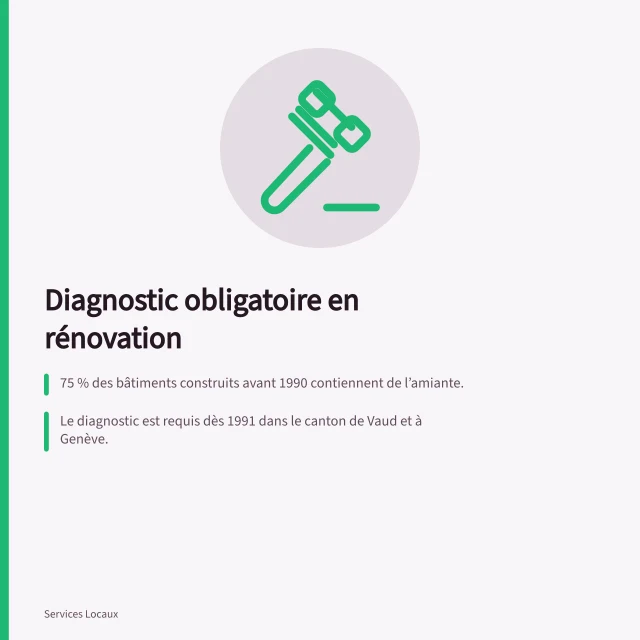 Diagnostic obligatoire en rénovation: 75 % des bâtiments construits avant 1990 contiennent de l’amiante.; Le diagnostic est requis dès 1991 dans le canton de Vaud et à Genève.; Un rapport conforme à la norme ASCA est exigé pour obtenir un permis de construire. Amiante et polluants dans les rénovations : obligations de diagnostic