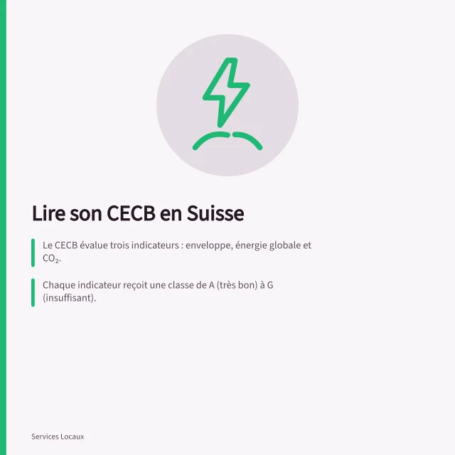 Lire son CECB en Suisse: Le CECB évalue trois indicateurs : enveloppe, énergie globale et CO₂.; Chaque indicateur reçoit une classe de A (très bon) à G (insuffisant).; Le CECB Plus propose des rénovations avec coûts, économies et subventions applicables. CECB : comment lire le certificat énergétique cantonal des bâtiments
