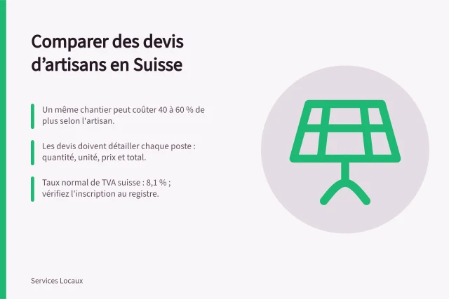 Comparer des devis d’artisans en Suisse: Un même chantier peut coûter 40 à 60 % de plus selon l'artisan.; Les devis doivent détailler chaque poste : quantité, unité, prix et total.; Taux normal de TVA suisse : 8,1 % ; vérifiez l'inscription au registre. Comparer des devis d’artisans : grille de critères objectifs