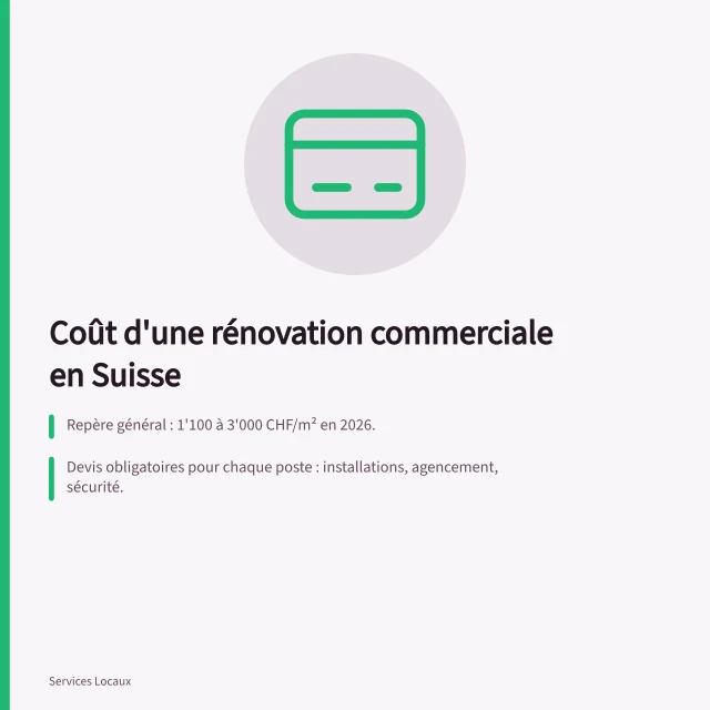 Coût d'une rénovation commerciale en Suisse: Repère général : 1'100 à 3'000 CHF/m² en 2026.; Devis obligatoires pour chaque poste : installations, agencement, sécurité.; Subventions du Programme Bâtiments pour isolation et énergie renouvelable. Estimer le coût d’une rénovation commerciale : méthodes et postes