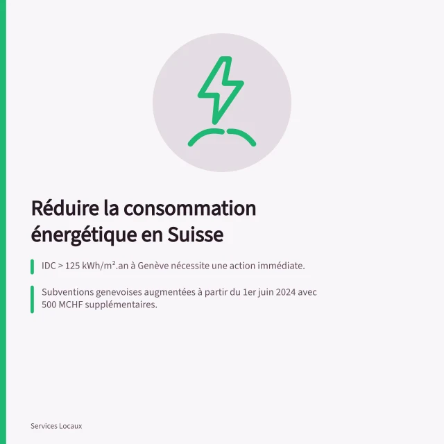 Réduire la consommation énergétique en Suisse: IDC > 125 kWh/m².an à Genève nécessite une action immédiate.; Subventions genevoises augmentées à partir du 1er juin 2024 avec 500 MCHF supplémentaires.; Minergie-Exploitation suit la consommation réelle via des mesures automatiques. Réduire la consommation énergétique d’un bâtiment commercial en Suisse