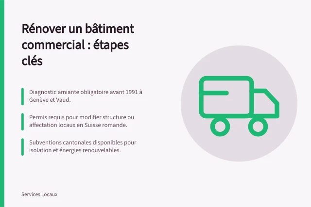 Rénover un bâtiment commercial : étapes clés: Diagnostic amiante obligatoire avant 1991 à Genève et Vaud.; Permis requis pour modifier structure ou affectation locaux en Suisse romande.; Subventions cantonales disponibles pour isolation et énergies renouvelables. Rénover un bâtiment commercial : étapes, autorisations et diagnostics