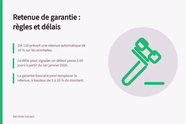 Retenue de garantie : règles et délais: SIA 118 prévoit une retenue automatique de 10 % sur les acomptes.; Le délai pour signaler un défaut passe à 60 jours à partir du 1er janvier 2026.; La garantie bancaire peut remplacer la retenue, à hauteur de 5 à 10 % du montant. Retenue de garantie et garantie des défauts dans les travaux