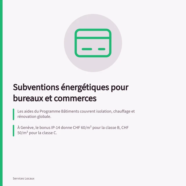 Subventions énergétiques pour bureaux et commerces: Les aides du Programme Bâtiments couvrent isolation, chauffage et rénovation globale.; À Genève, le bonus IP-14 donne CHF 60/m² pour la classe B, CHF 50/m² pour la classe C.; En Valais, une subvention de CHF 10 000 exige un CECB Plus pour plus de 142 m² isolés. Subventions énergétiques aux bâtiments commerciaux : guichet et conditions