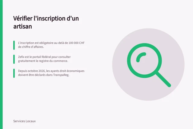 Vérifier l'inscription d'un artisan: L'inscription est obligatoire au-delà de 100 000 CHF de chiffre d'affaires.; Zefix est le portail fédéral pour consulter gratuitement le registre du commerce.; Depuis octobre 2026, les ayants droit économiques doivent être déclarés dans TranspaReg. Vérifier l'inscription d'un artisan au registre du commerce
